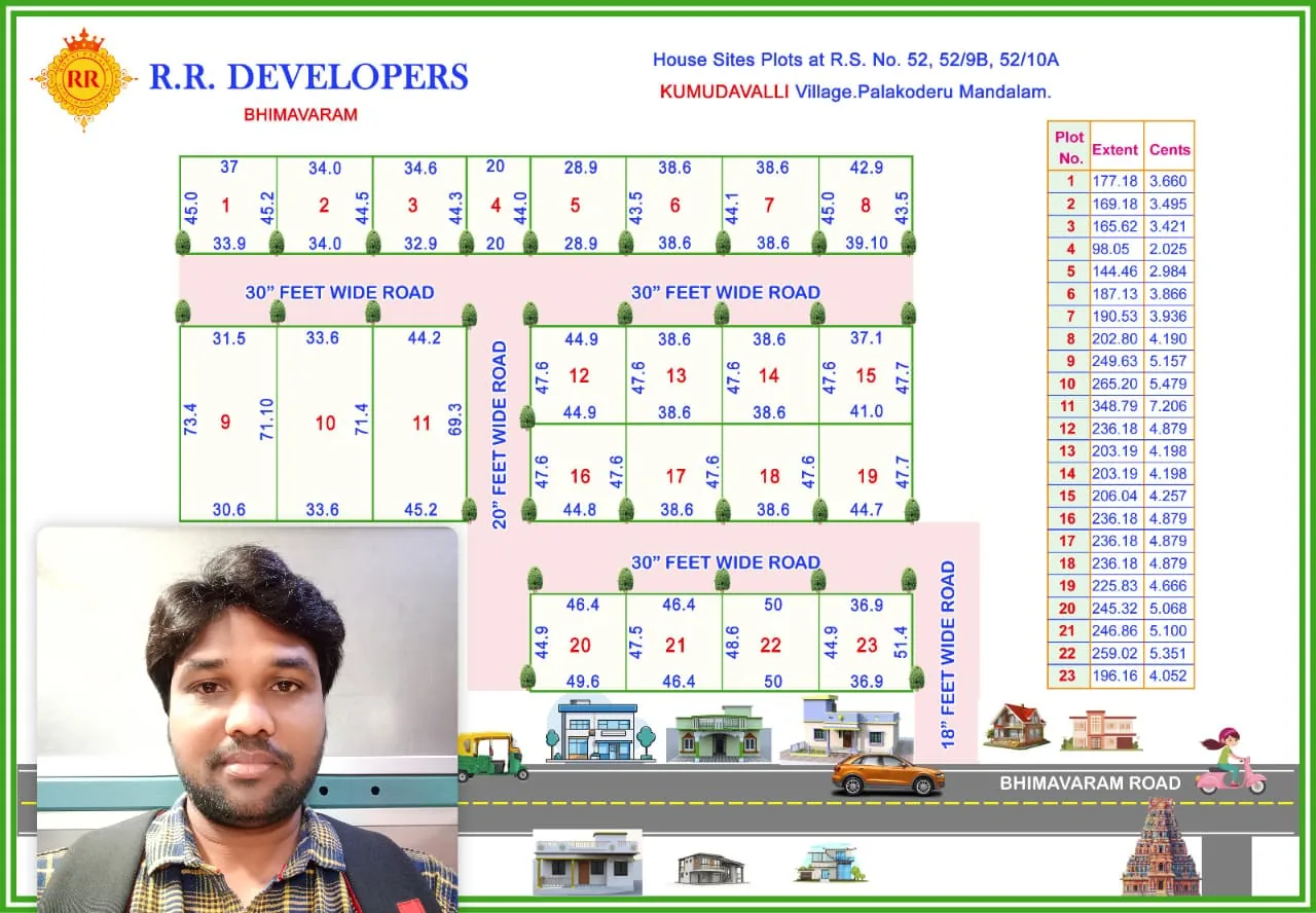 R R DEVELOPERS  kiran 