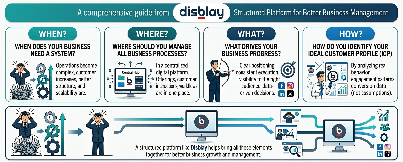 When Your Business Needs a System- A Complete Guide to Scaling Without Chaos