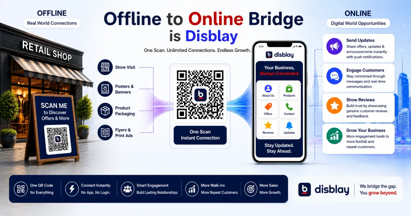 Digital Storefront vs Website Which is Better for Small Businesses