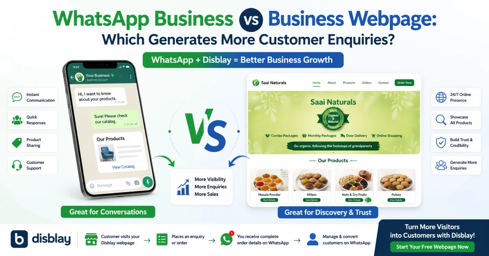 WhatsApp Business vs Business Webpage: Which Generates More Customer Enquiries?